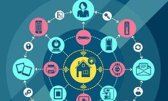 2017物聯網十大發展趨勢 探尋技術風口與網絡演進