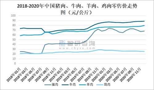 2020年中國冷凍冷藏食品行業現狀 疫情下的挑戰、變革與未來展望